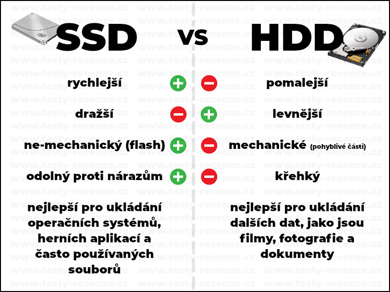 ssd vs hdd - porovnani