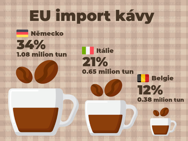 import kavy_infografika